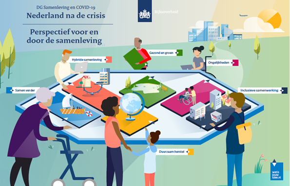 Afbeelding NL Na De Crisis